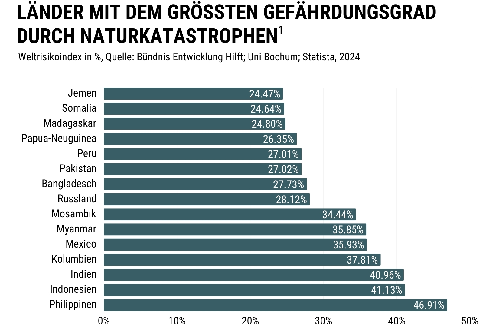 graph_india_1_de graph_india_1_de